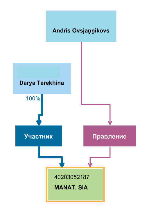        :        ABLV Bank