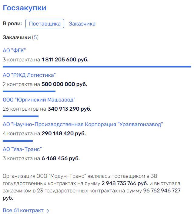 ��������, ������, �������������, ����, ���������, ��������, �������, �������, �������, ��������, �������, ������������, �������, �����, ���������, ������������, ���