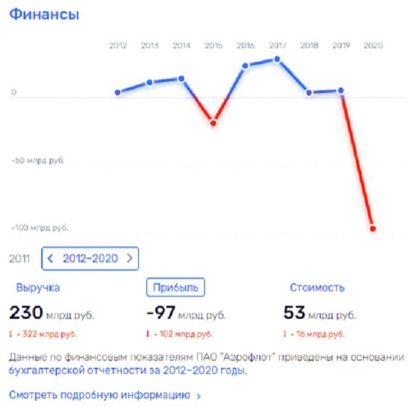 Полуотчет Полубояринова qhxidiqxkiqtxrps