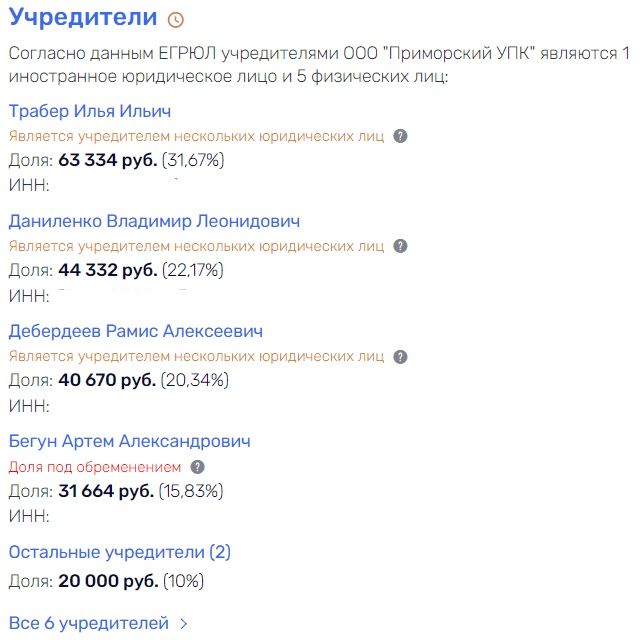 ���������� �������� �������