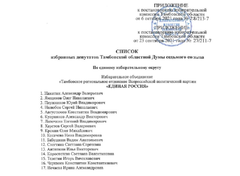 Неуловимый мандат Никитина