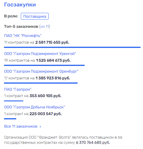 ������� ����� ��� �������