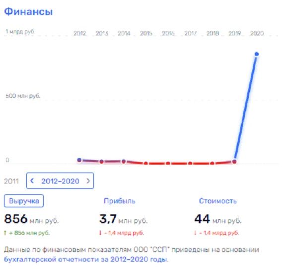 &laquo;������&raquo; ����� ���������, ��� 