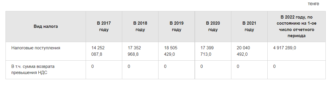 ������� ���� ����� �����������: ��� ������ ������ � ���� �������� �������� ������-���������