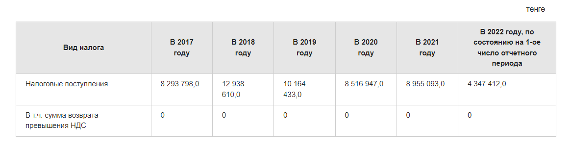 ������� ���� ����� �����������: ��� ������ ������ � ���� �������� �������� ������-���������