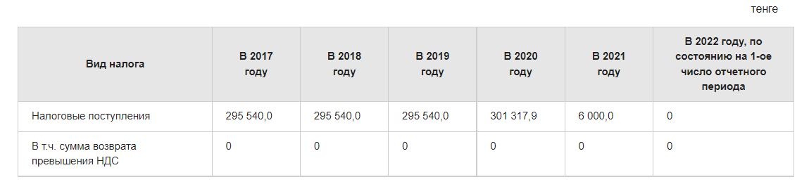 ������� ���� ����� �����������: ��� ������ ������ � ���� �������� �������� ������-���������