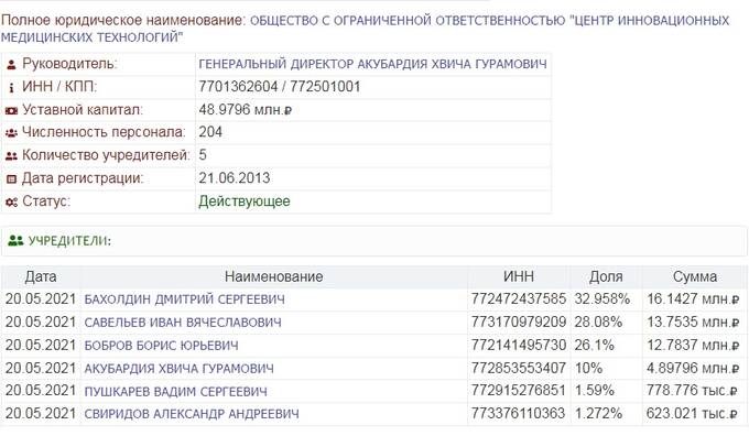 Клиники «Евроонко» и «Медси» - конвейер смерти qhxidiqxkiqxtrps