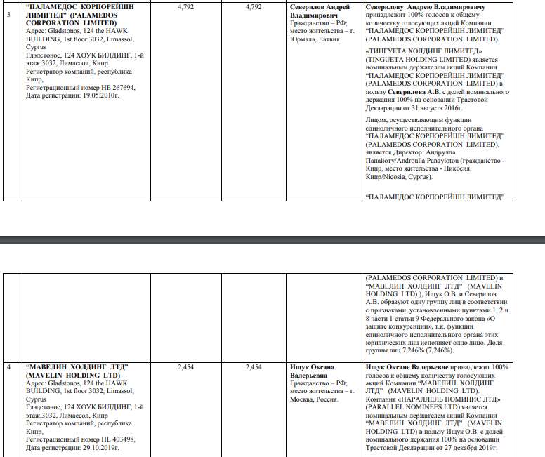 ������������ ����� ����������: ���-���� ��������� ������ ������������