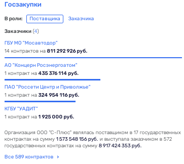 ������������ ����� ����������: ���-���� ��������� ������ ������������