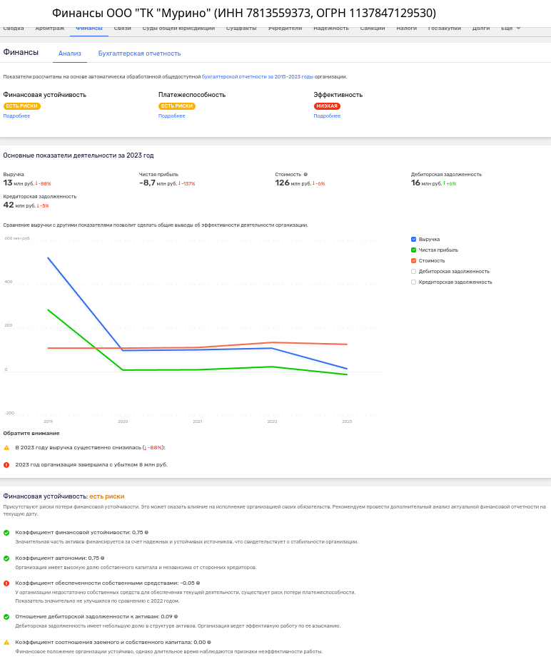 ����� �������� ��������: ��������������� �������� �������� �� ����