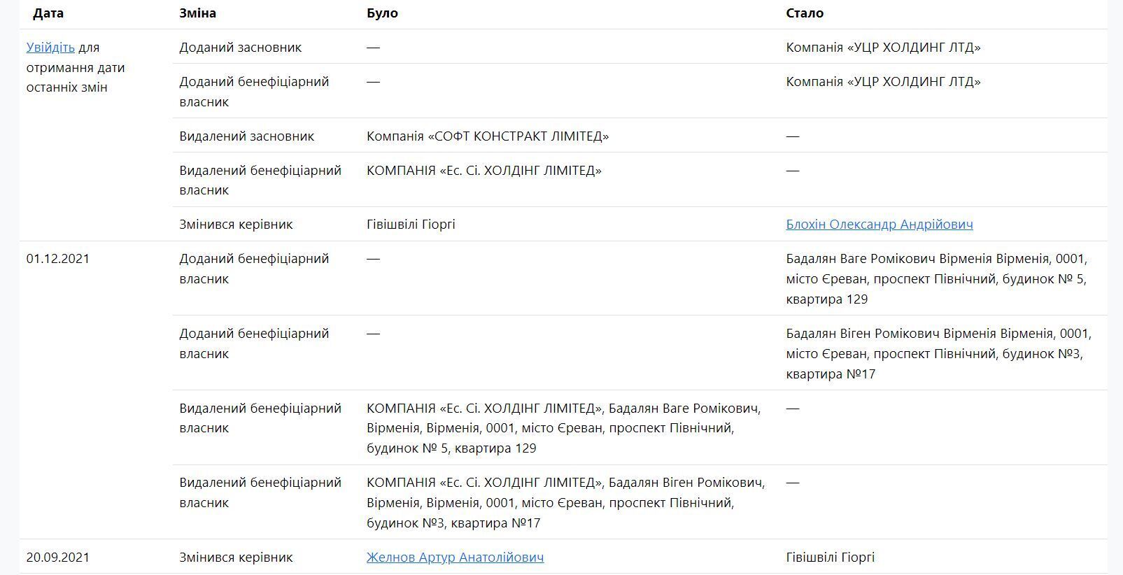 � 2022 ���� ���������� &rsquo;&rsquo;����&rsquo;&rsquo; ���������� �������� &rsquo;&rsquo;��� ������� ���&rsquo;&rsquo;