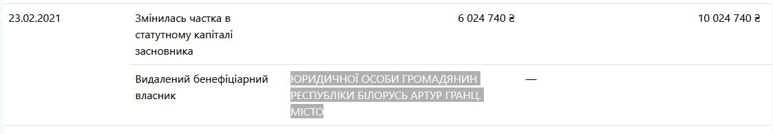 ����������� ������