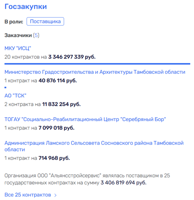 Домик для Егорова и недоимки от Жупикова Домик для Егорова и недоимки от Жупикова qhxidiqxkiqrxrps