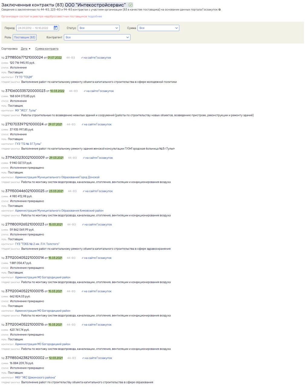 �������� ��������: