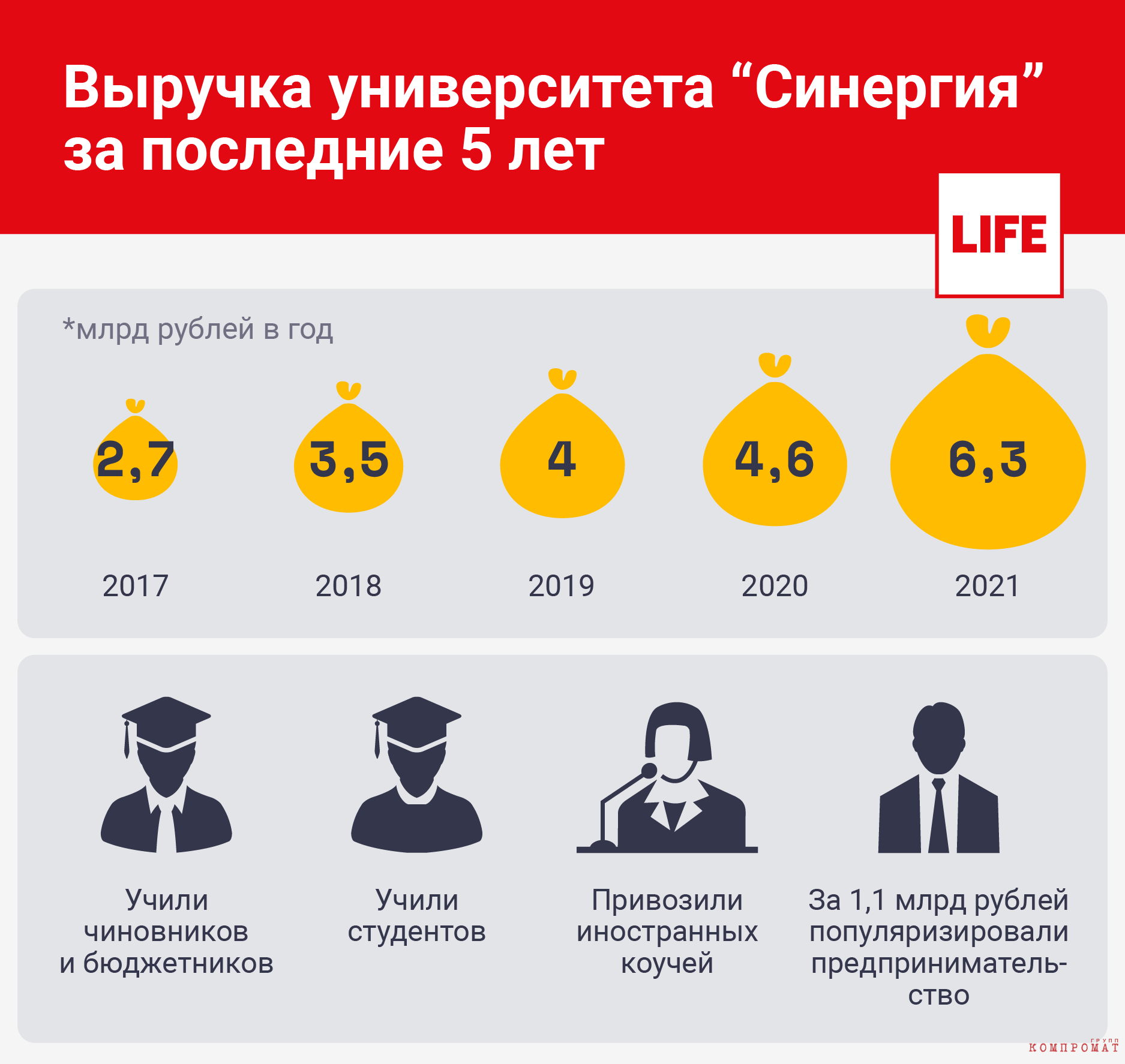 ������ �������������: ��� ��������� ������������ 